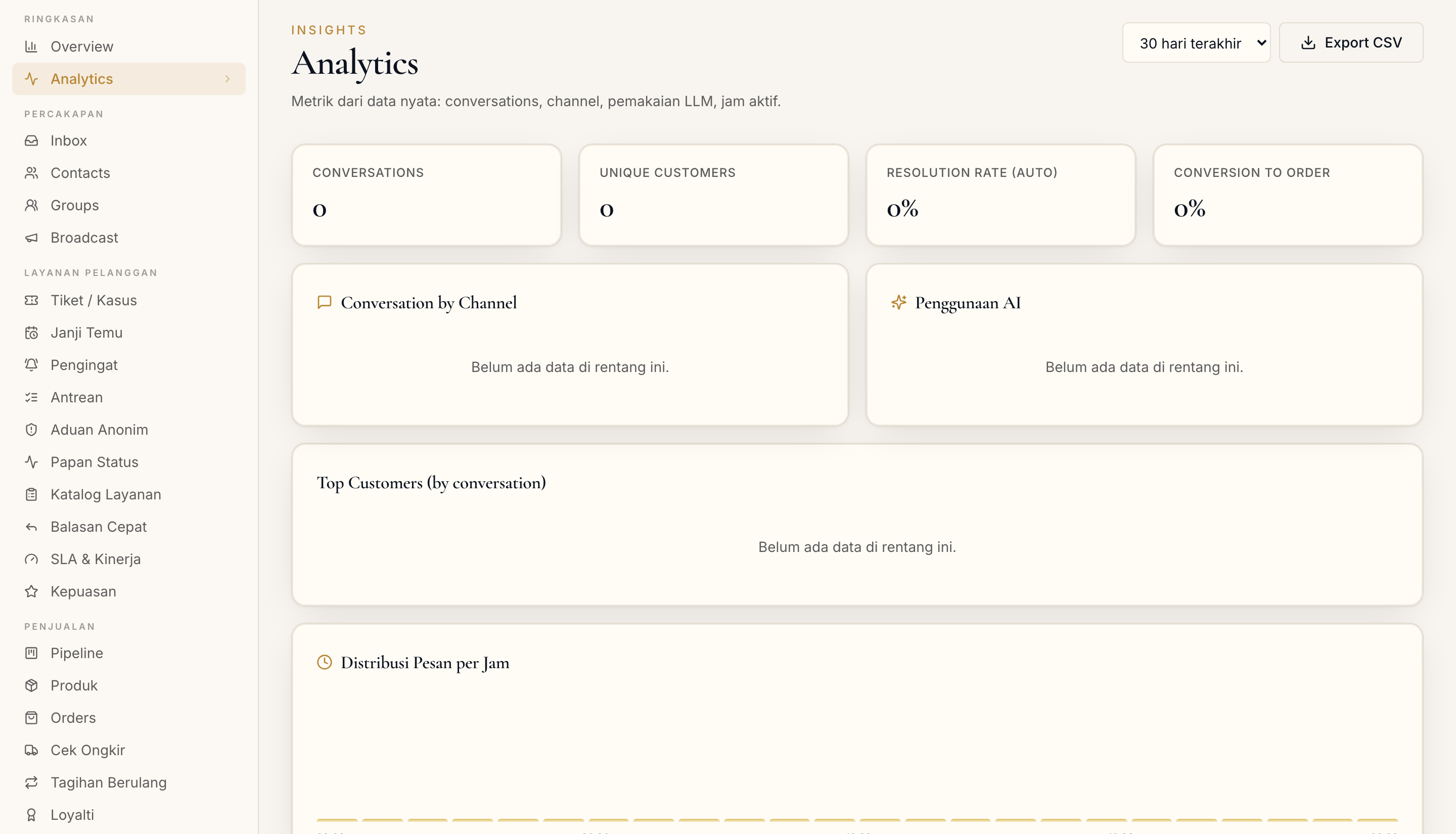 Halaman Analytics di dashboard